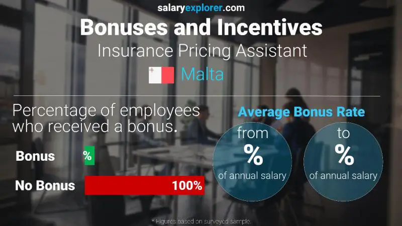 Annual Salary Bonus Rate Malta Insurance Pricing Assistant