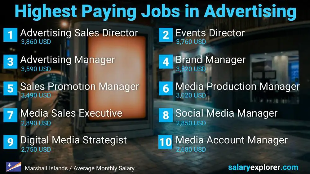 Best Paid Jobs in Advertising - Marshall Islands