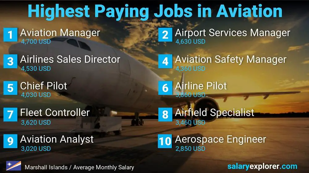 High Paying Jobs in Aviation - Marshall Islands