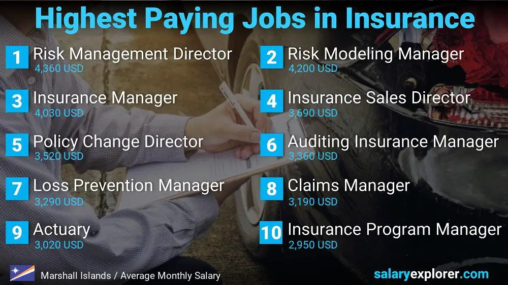 Highest Paying Jobs in Insurance - Marshall Islands