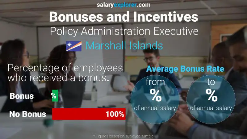 Annual Salary Bonus Rate Marshall Islands Policy Administration Executive