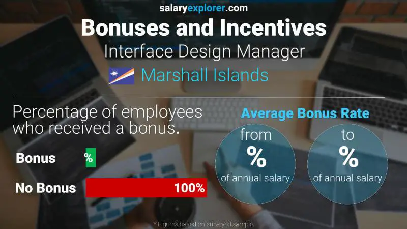 Annual Salary Bonus Rate Marshall Islands Interface Design Manager
