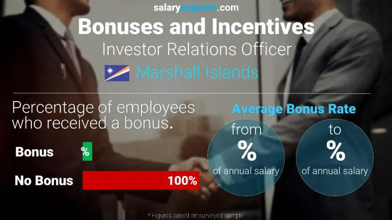 Annual Salary Bonus Rate Marshall Islands Investor Relations Officer