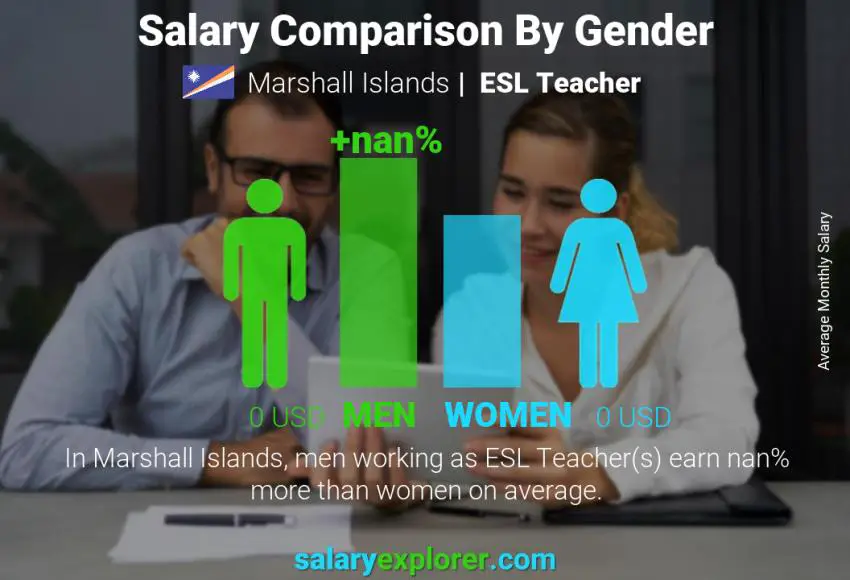 Salary comparison by gender Marshall Islands ESL Teacher monthly