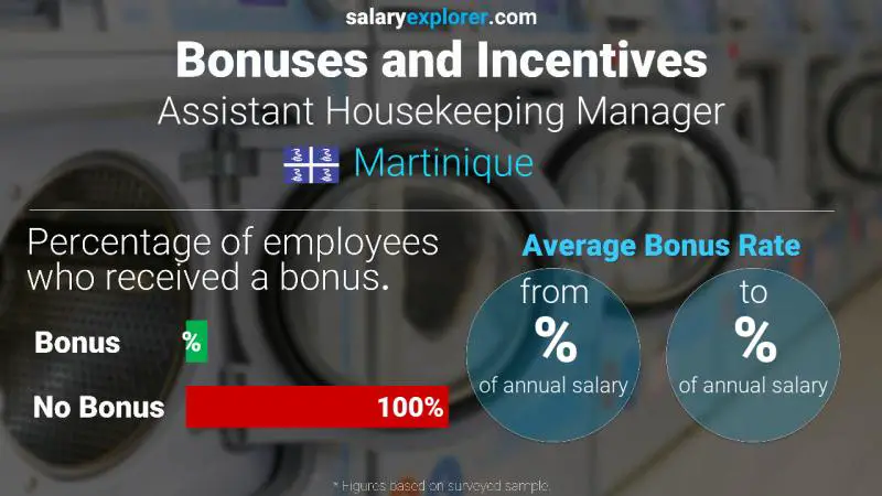 Annual Salary Bonus Rate Martinique Assistant Housekeeping Manager