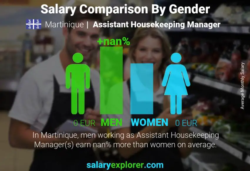 Salary comparison by gender Martinique Assistant Housekeeping Manager monthly