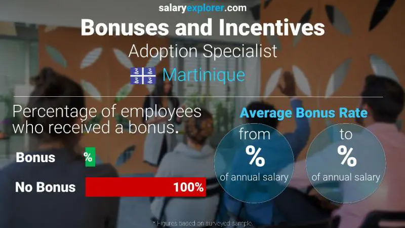 Annual Salary Bonus Rate Martinique Adoption Specialist