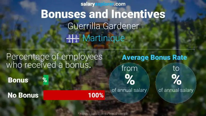 Annual Salary Bonus Rate Martinique Guerrilla Gardener