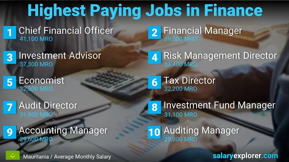 Highest Paying Jobs in Finance and Accounting - Mauritania