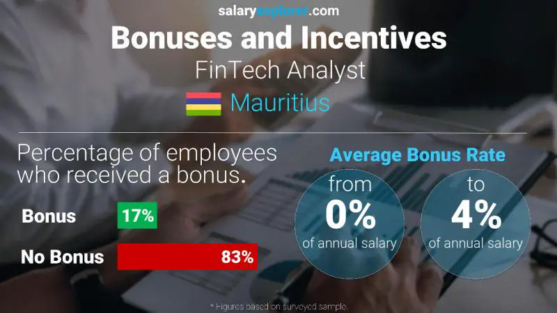 Annual Salary Bonus Rate Mauritius FinTech Analyst
