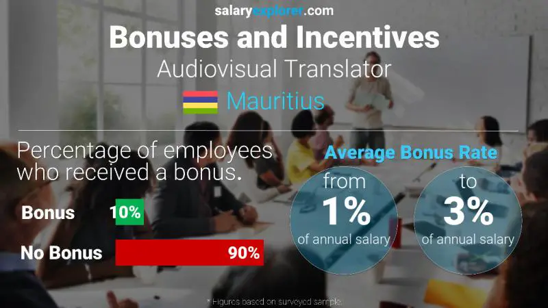 Annual Salary Bonus Rate Mauritius Audiovisual Translator