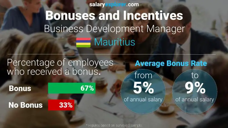 Annual Salary Bonus Rate Mauritius Business Development Manager