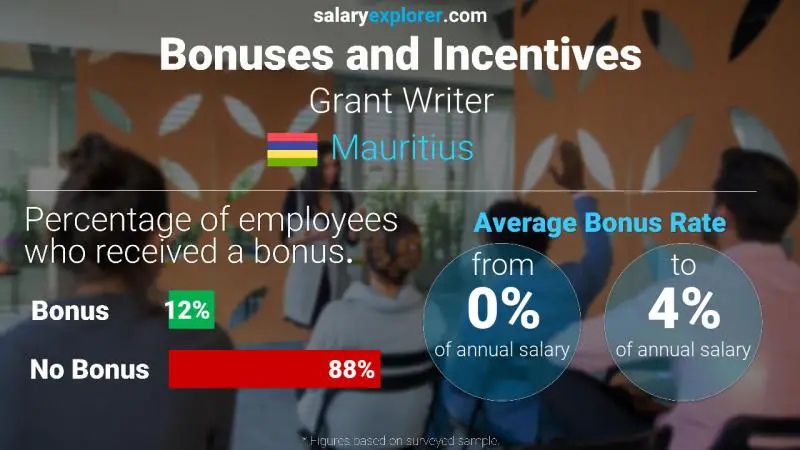 Annual Salary Bonus Rate Mauritius Grant Writer