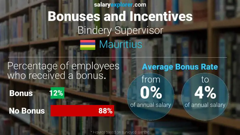 Annual Salary Bonus Rate Mauritius Bindery Supervisor