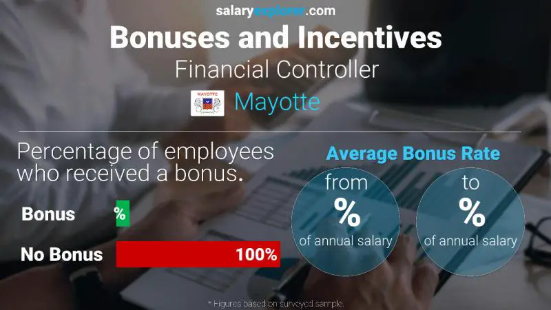 Annual Salary Bonus Rate Mayotte Financial Controller