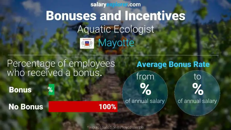 Annual Salary Bonus Rate Mayotte Aquatic Ecologist