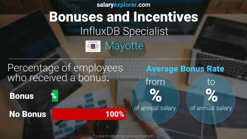 Annual Salary Bonus Rate Mayotte InfluxDB Specialist