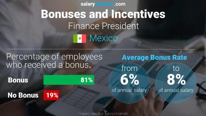 Annual Salary Bonus Rate Mexico Finance President