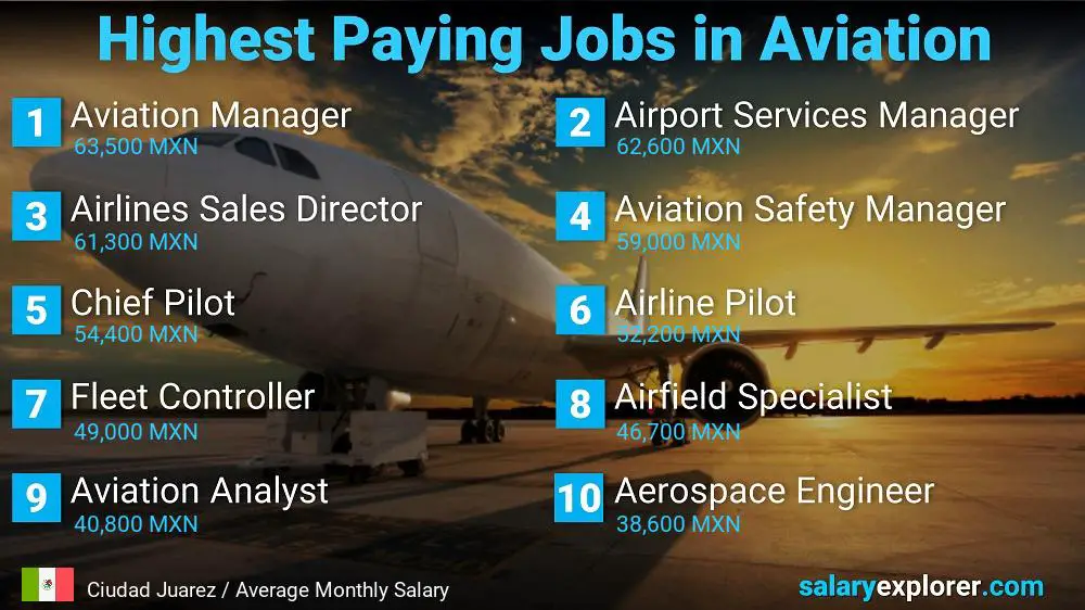 High Paying Jobs in Aviation - Ciudad Juarez