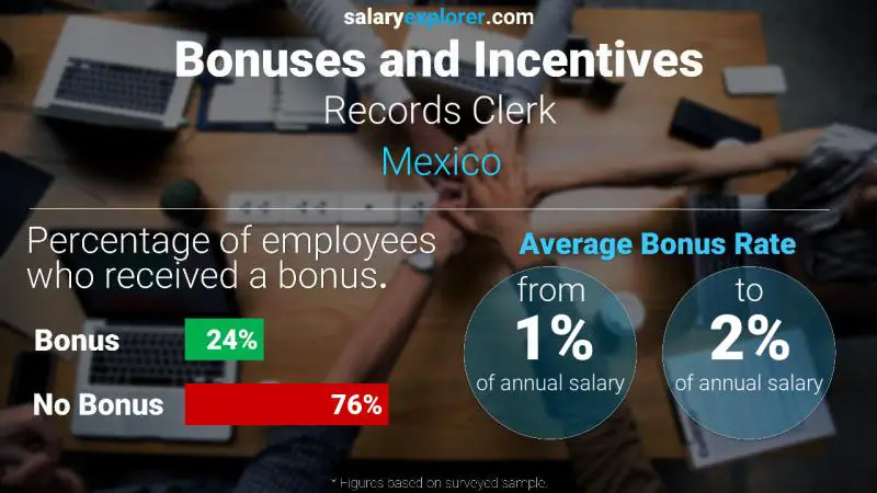 Annual Salary Bonus Rate Mexico Records Clerk