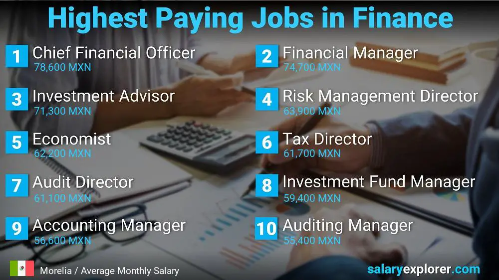 Highest Paying Jobs in Finance and Accounting - Morelia