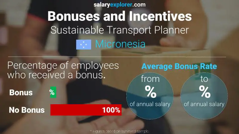 Annual Salary Bonus Rate Micronesia Sustainable Transport Planner