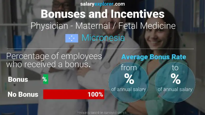 Annual Salary Bonus Rate Micronesia Physician - Maternal / Fetal Medicine