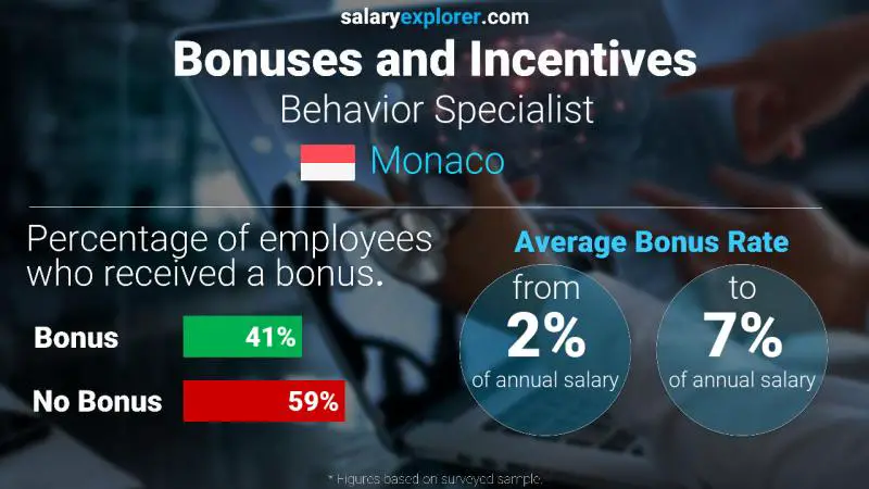 Annual Salary Bonus Rate Monaco Behavior Specialist