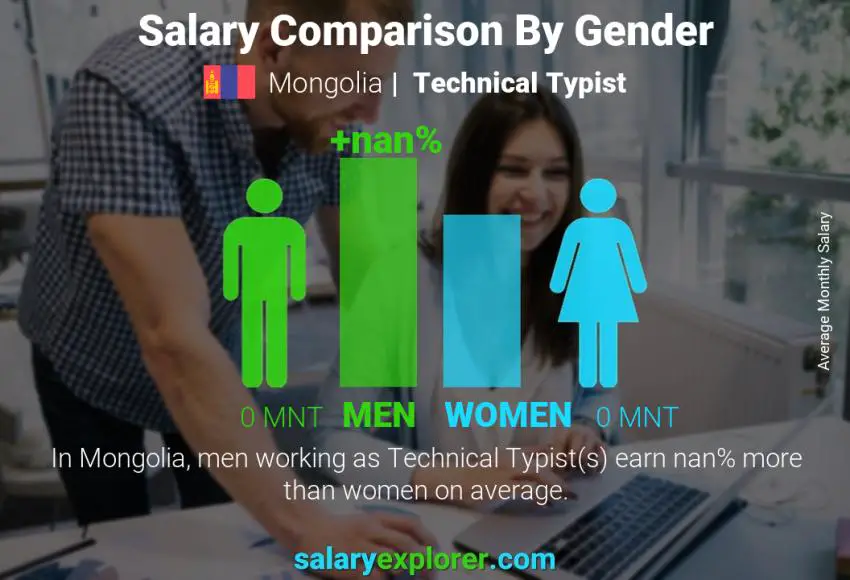 Salary comparison by gender Mongolia Technical Typist monthly