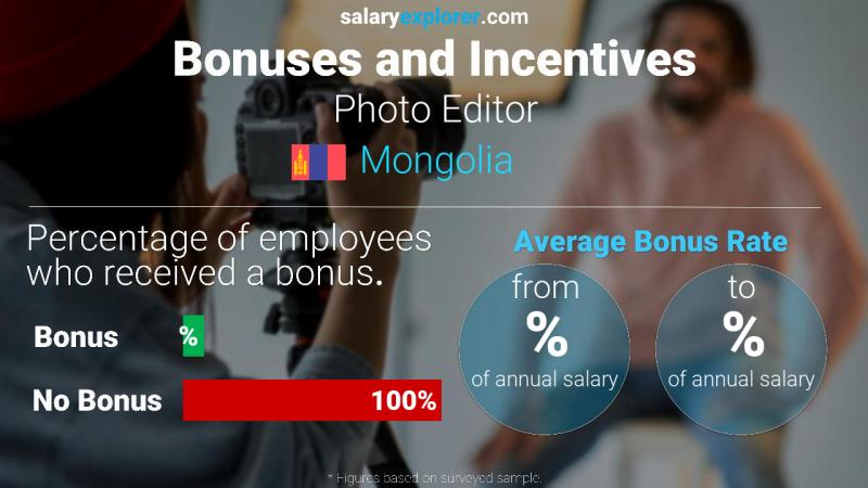 Annual Salary Bonus Rate Mongolia Photo Editor