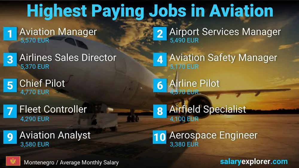 High Paying Jobs in Aviation - Montenegro