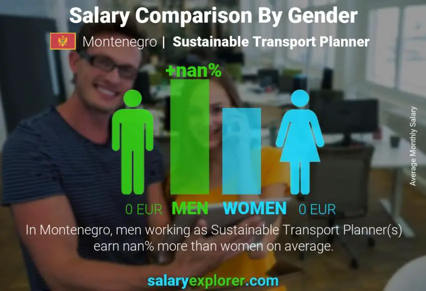 Salary comparison by gender Montenegro Sustainable Transport Planner monthly