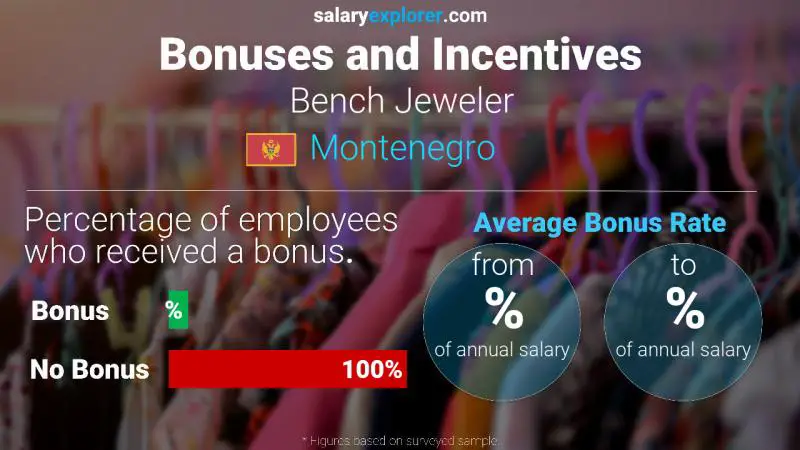 Annual Salary Bonus Rate Montenegro Bench Jeweler