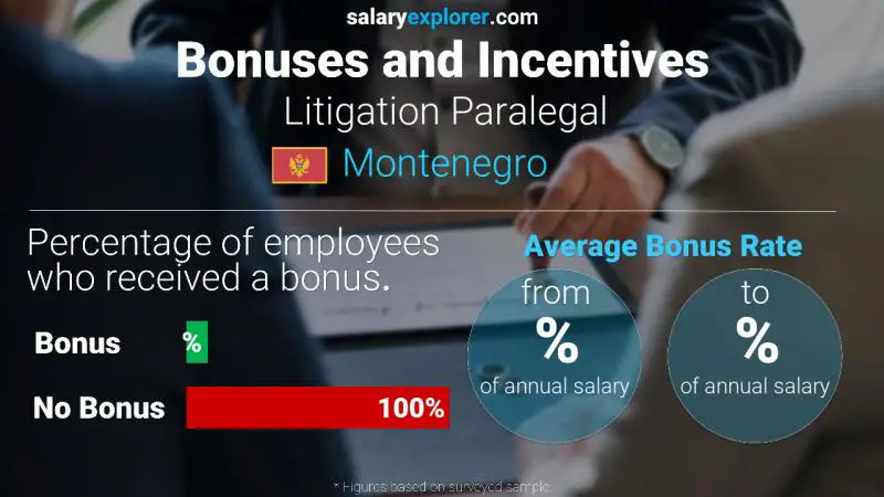 Annual Salary Bonus Rate Montenegro Litigation Paralegal
