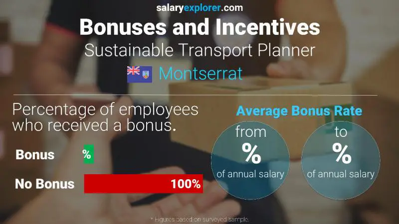 Annual Salary Bonus Rate Montserrat Sustainable Transport Planner