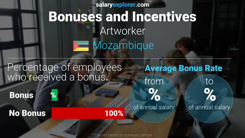 Annual Salary Bonus Rate Mozambique Artworker