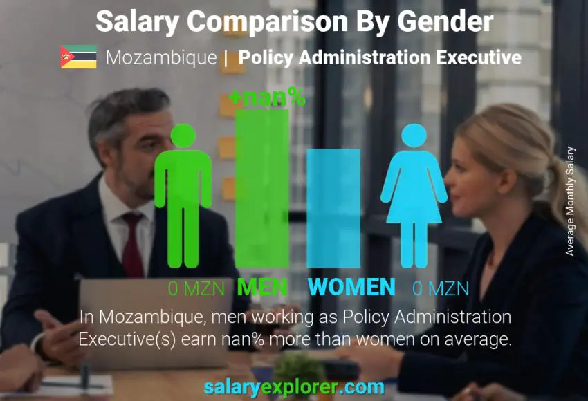 Salary comparison by gender Mozambique Policy Administration Executive monthly