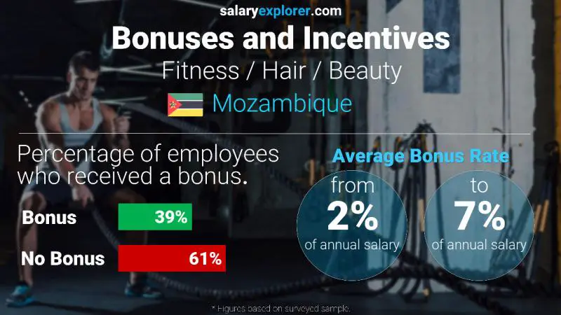 Annual Salary Bonus Rate Mozambique Fitness / Hair / Beauty