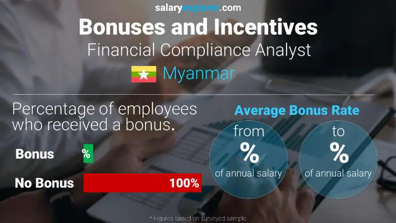 Annual Salary Bonus Rate Myanmar Financial Compliance Analyst