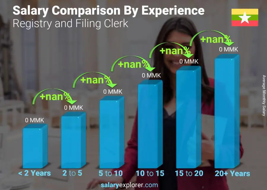 Salary comparison by years of experience monthly Myanmar Registry and Filing Clerk