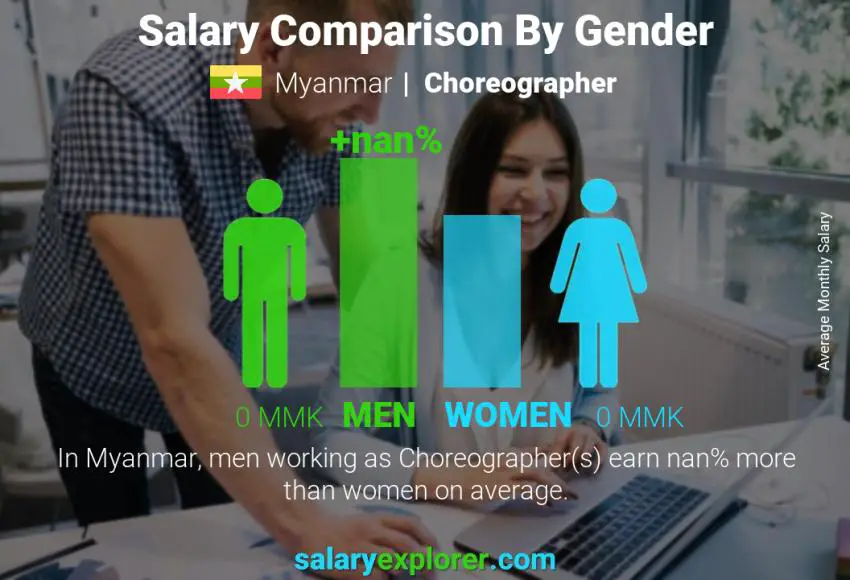 Salary comparison by gender Myanmar Choreographer monthly