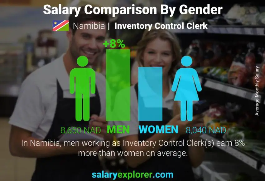 Salary comparison by gender Namibia Inventory Control Clerk monthly