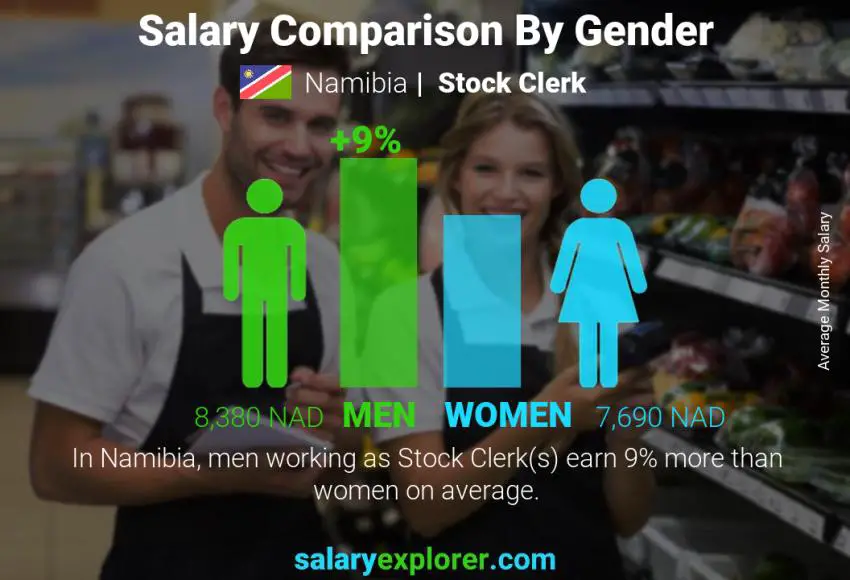 Salary comparison by gender Namibia Stock Clerk monthly