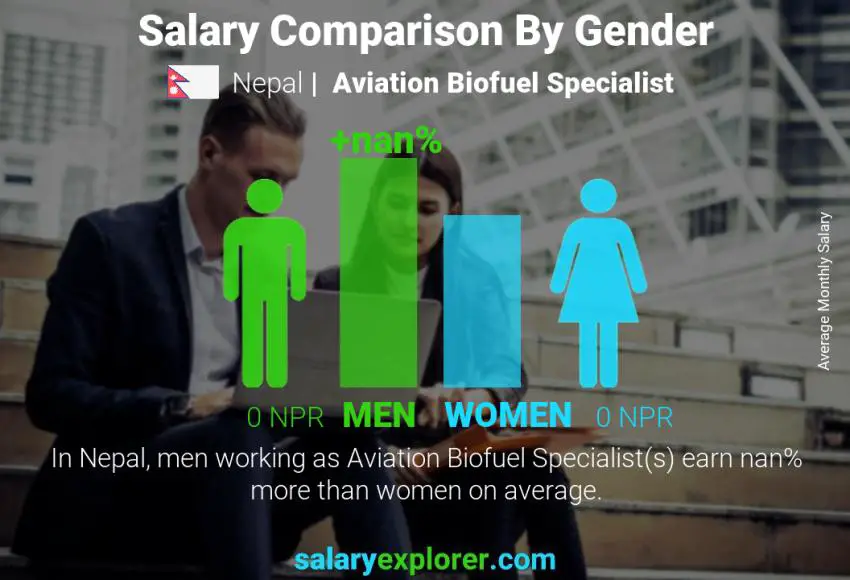 Salary comparison by gender Nepal Aviation Biofuel Specialist monthly