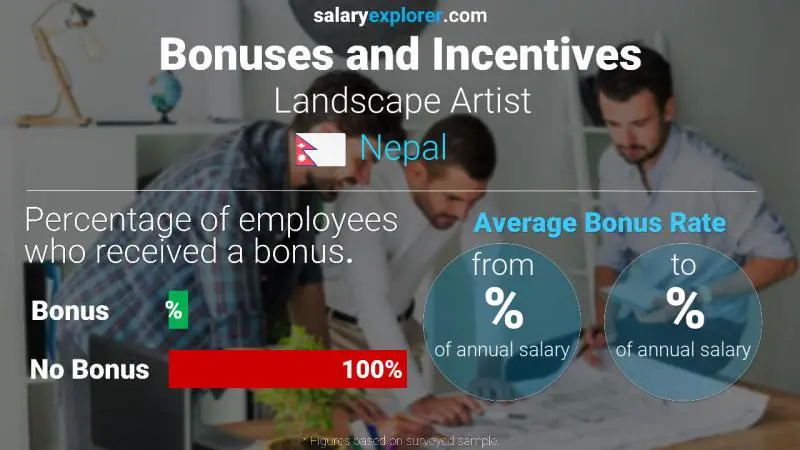 Annual Salary Bonus Rate Nepal Landscape Artist