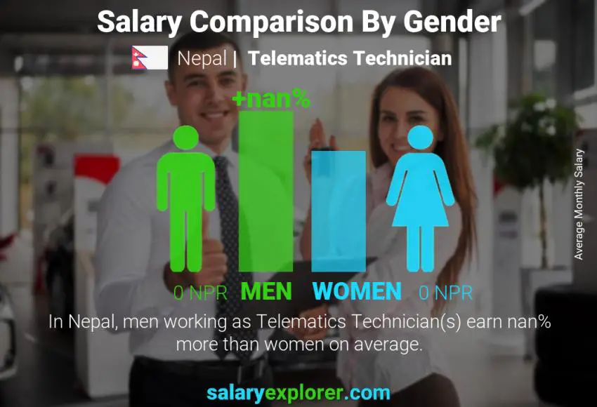 Salary comparison by gender Nepal Telematics Technician monthly