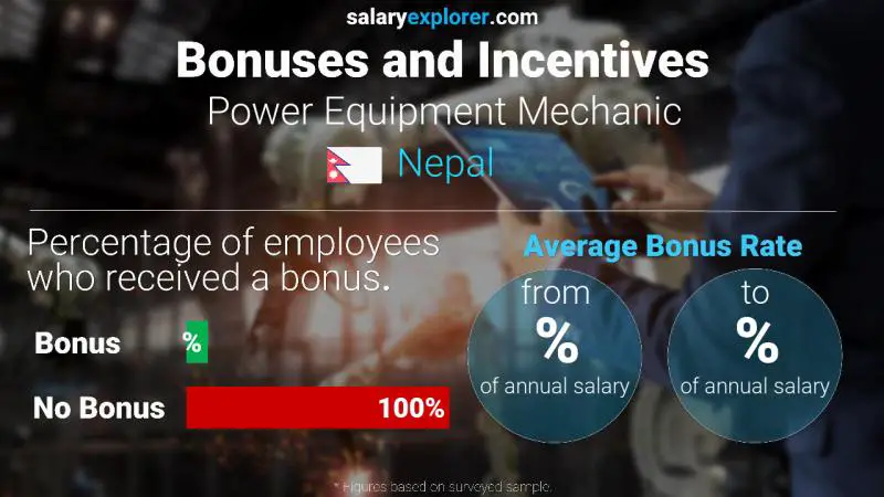 Annual Salary Bonus Rate Nepal Power Equipment Mechanic