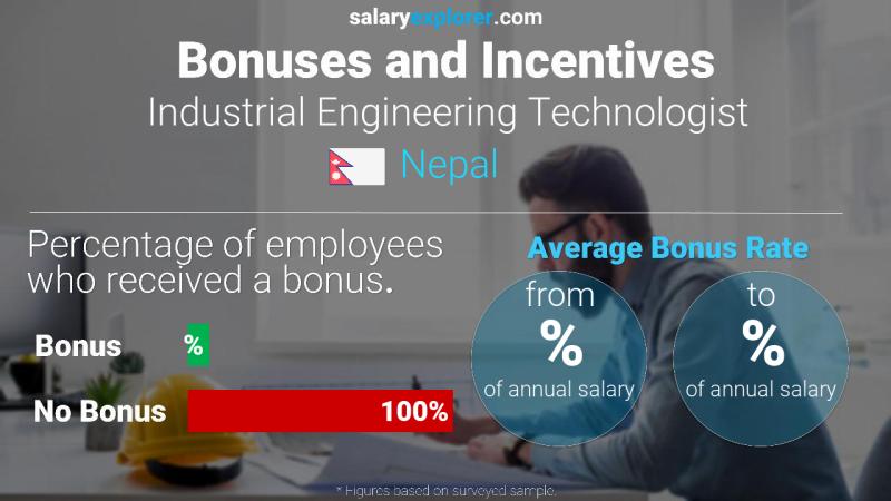 Annual Salary Bonus Rate Nepal Industrial Engineering Technologist