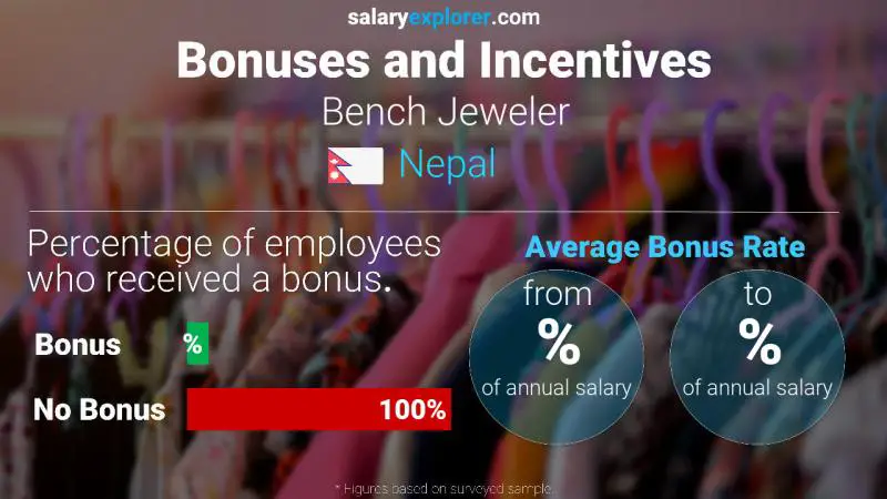 Annual Salary Bonus Rate Nepal Bench Jeweler