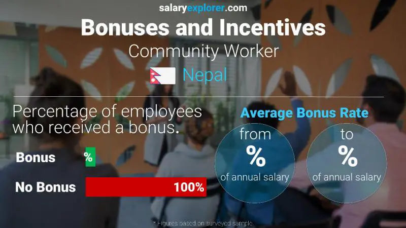 Annual Salary Bonus Rate Nepal Community Worker